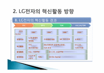 LG전자 혁신활동 분석-6