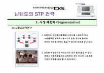 닌텐도DS STP전략-8