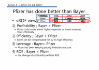 [중급회계] Analysis of Bayer & Pfizer(영문)-7