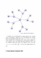 [mis] SNA(Social Network Analysis) 사회 연결망 분석-7