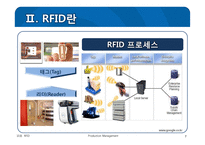 [생산관리] RFID 기술을 통한 물류 관리-7