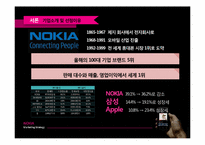 [마케팅전략] NOKIA 노키아 마케팅 전략 제안-2