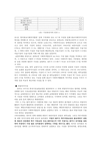 한국사회의 종교와 사회복지-14