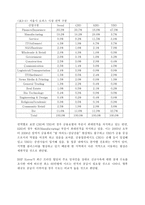 [부동산투자] 오피스빌딩 시장 현황 및 전망 -서울시 프라임 오피스빌딩 중심으로-17
