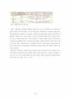 대한민국 조선,해운산업 발전을 위한 활성화 방안 모색-18