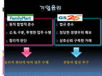 Family mart(패밀리마트) & GS25 경영전략-6