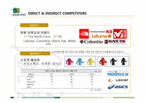[마케팅] 코오롱 스포츠(KOLON SPORTS) IMC 전략-15
