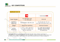 [마케팅] 코오롱 스포츠(KOLON SPORTS) IMC 전략-17