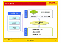 [공급체인경영] SCM & 3PL 분석(DHL Exel Supply Chain)-6