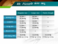 미스터피자(Mr. Pizza) 마케팅전략 분석 및 경쟁력 제고방안-20