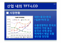 TFT-LCD(Thin Film Transistor -Liquid Crystal Display)-10