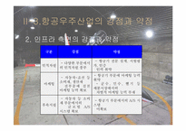 한국의 항공기 방산능력과 해외판매전략-14