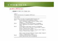 지능형 신뢰도중심정비 분석(IRCMA)의 체계-10