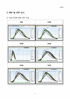 [수문학] 확률강우량 산정 및 IDF 곡선그리기-6