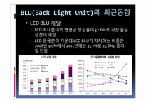 [디스플레이] BLU(Back Light Unit) 문제점 & 개선방안-18
