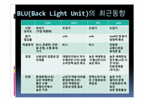 [디스플레이] BLU(Back Light Unit) 문제점 & 개선방안-19