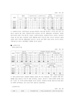 서울시 송파구 지역사회 정의 및 기능-10