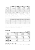 [재무제표] KT의 재무제표 분석-13