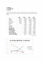 [재무제표] KT의 재무제표 분석-15