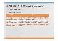 [글로벌시대의서비스] 서비스실패와 회복-3