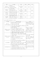 [평생교육프로그램] 율하초등학교의 평생교육 프로그램-3