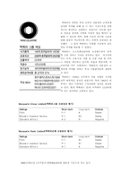 [금융론] 맥쿼리-4