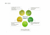 [IR전략] 서울 반도체 분석-7