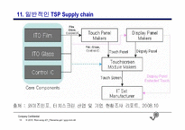 TSP 부품기술 및 시장동향 조사자료-13