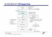 TSP 부품기술 및 시장동향 조사자료-14