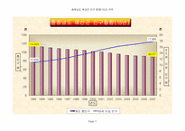 충청남도 예산군 인구 동향(15년)-1