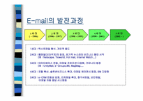 [인터넷마케팅] 성공적인e-mail마케팅의특징분석-3