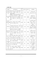 [리조트경영론] 클럽홍보계획서(광고계획서)-4