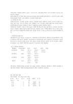 인공수정, 현미경 정자 카운팅(축산기사)-6
