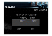 [광고론] 르노삼성 SUV QM5 광고기획서-3