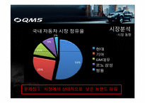 [광고론] 르노삼성 SUV QM5 광고기획서-4