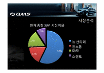 [광고론] 르노삼성 SUV QM5 광고기획서-6