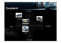 [광고론] 르노삼성 SUV QM5 광고기획서-12