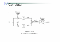 Matched Filters, Correlator, ML-18