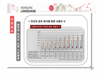 [사업계획서] 온라인 한국어 교육 사이트-16