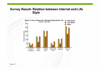 [마케팅정보시스템] The Analysis of Internet Users(영문)-15