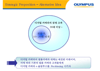 [통합적마케팅커뮤니케이션] OLYMPUS(올림푸스)의 체험마케팅 전략-14