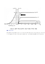 [공학]Field Effect Transistor-6