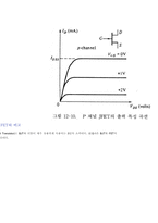 [공학]Field Effect Transistor-8