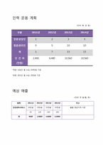 [사업계획서] 한국의 전통적 건강증진을 위한 관리프로그램-19