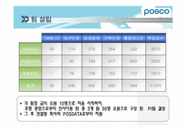 [경영정보시스템] POSCO(포스코)의 POSPIA(포스피아) 구축 계획-5