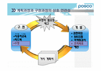 [경영정보시스템] POSCO(포스코)의 POSPIA(포스피아) 구축 계획-17
