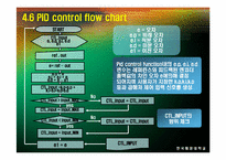 [자동제어실습] AVR을 이용한 DC모터 PID 제어-20