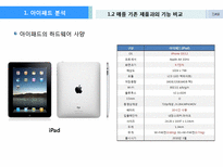 아이패드(iPad)분석리스트-6