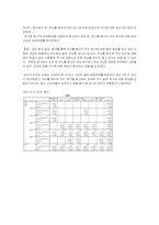 [광고효과분석] `오리온 오징어 땅콩` 광고 효과 분석-16