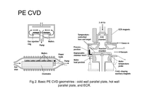 [반도체] PE CVD(Plasma-Enhanced Chemical Vapor Deposition)-8